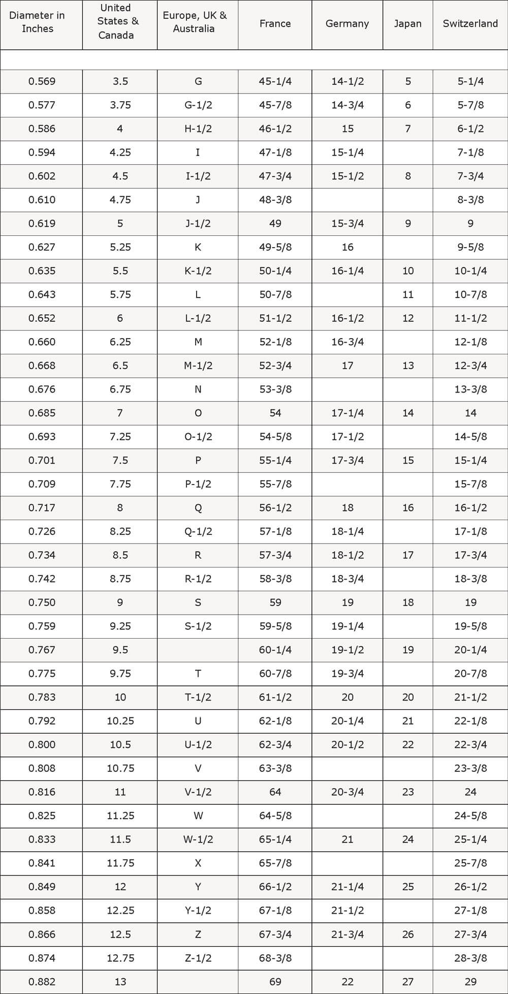 ring size chart